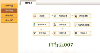 基于PowerBuilder的餐飲管理系統源碼詳解與應用實踐